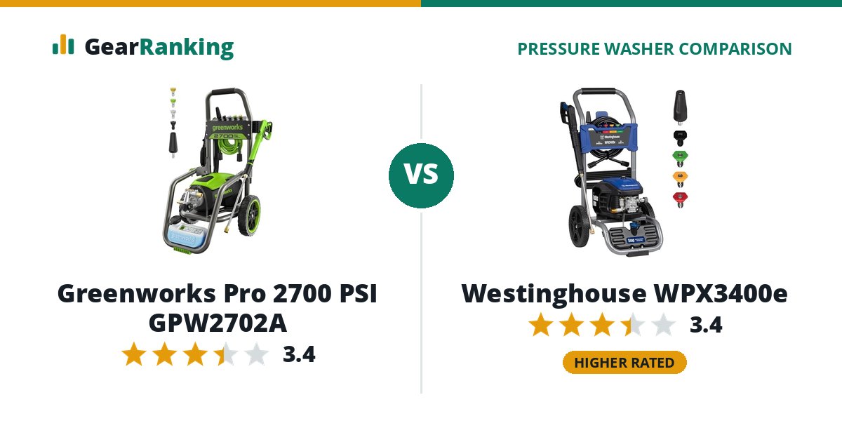 Greenworks Pro 2700 PSI GPW2702A vs Westinghouse WPX3400e