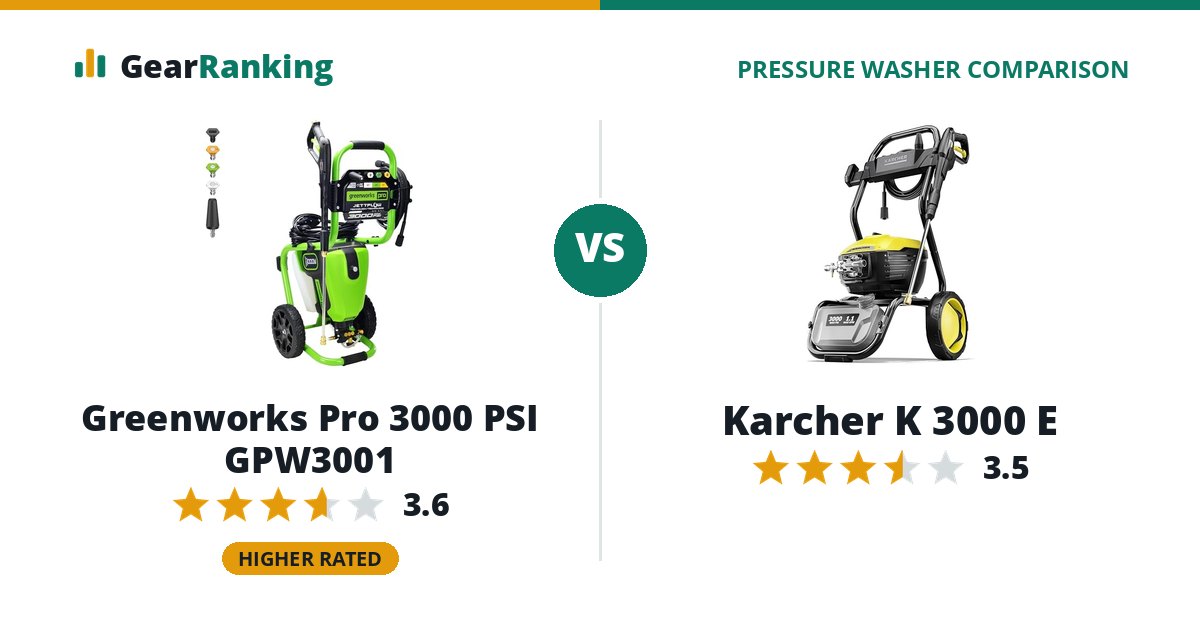 Greenworks Pro 3000 PSI GPW3001 vs Karcher K 3000 E