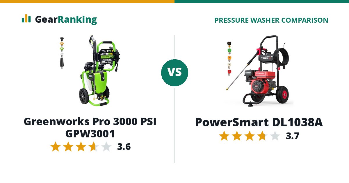 Greenworks Pro 3000 PSI GPW3001 vs PowerSmart DL1038A
