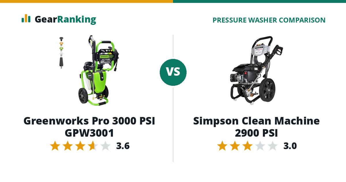 Greenworks Pro 3000 PSI GPW3001 vs Simpson Clean Machine 2900 PSI