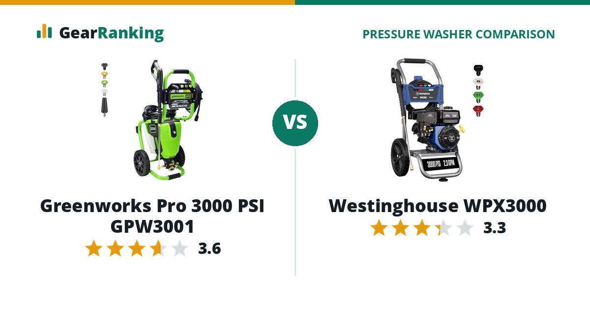 Greenworks Pro 3000 PSI GPW3001 vs Westinghouse WPX3000