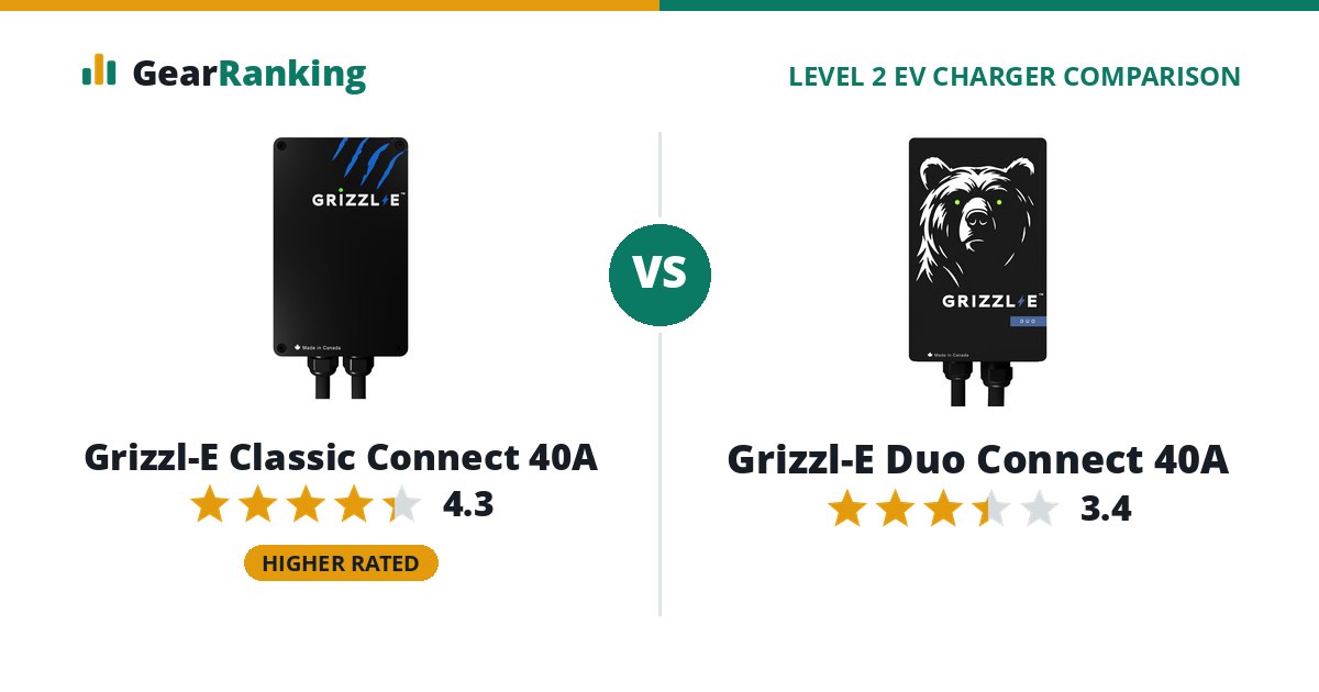 Grizzl-E Classic Connect 40A vs Grizzl-E Duo Connect 40A
