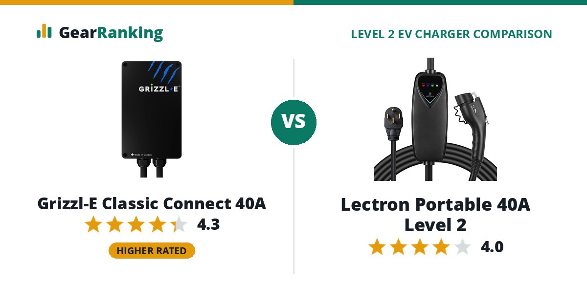 Grizzl-E Classic Connect 40A vs Lectron Portable 40A Level 2