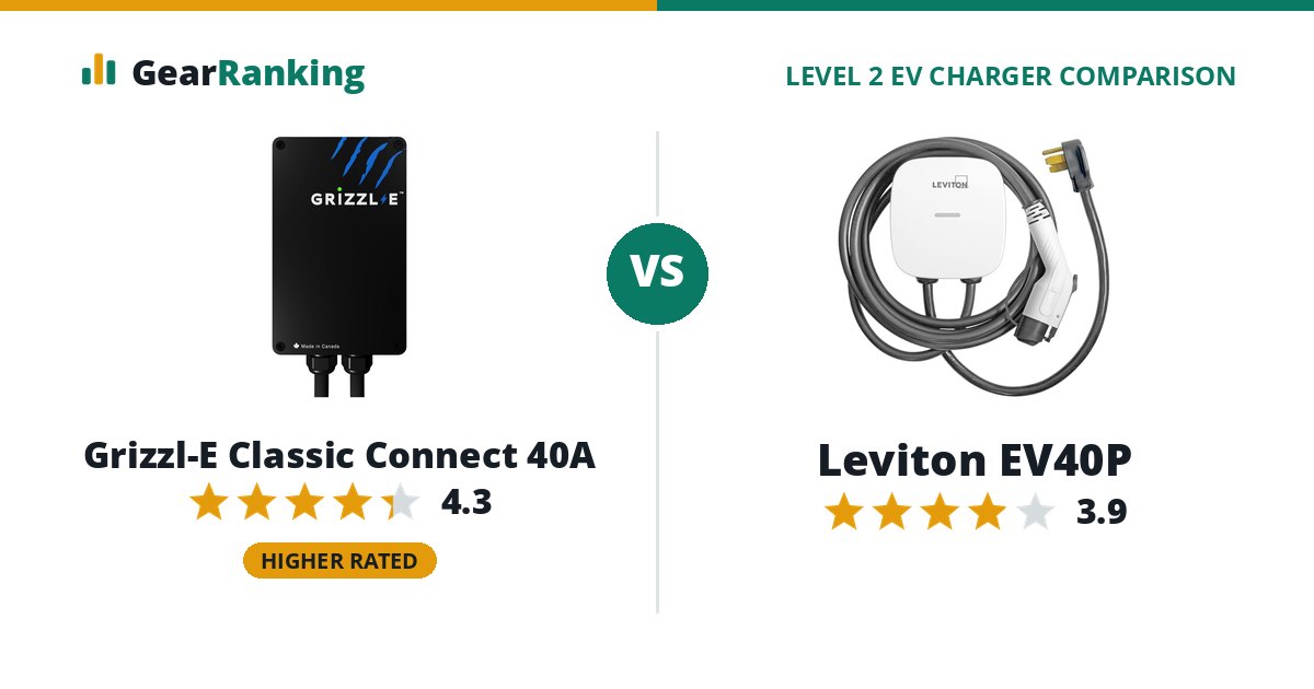 Grizzl-E Classic Connect 40A vs Leviton EV40P