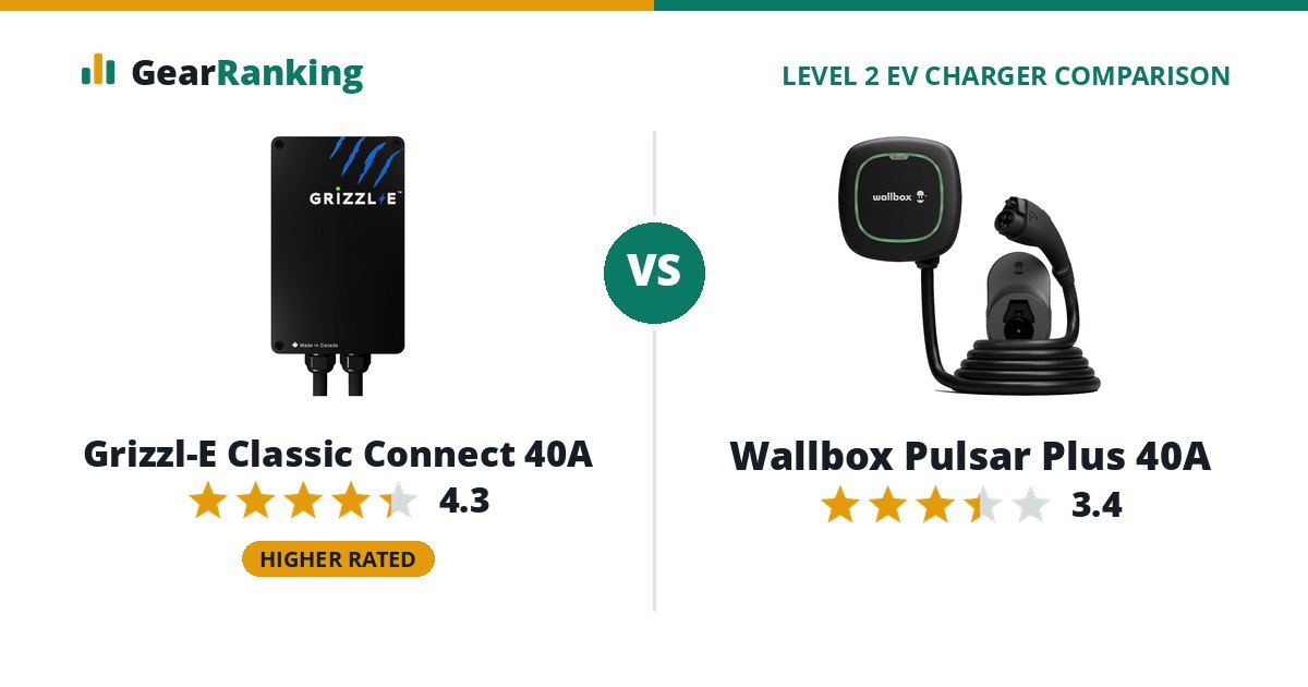 Grizzl-E Classic Connect 40A vs Wallbox Pulsar Plus 40A