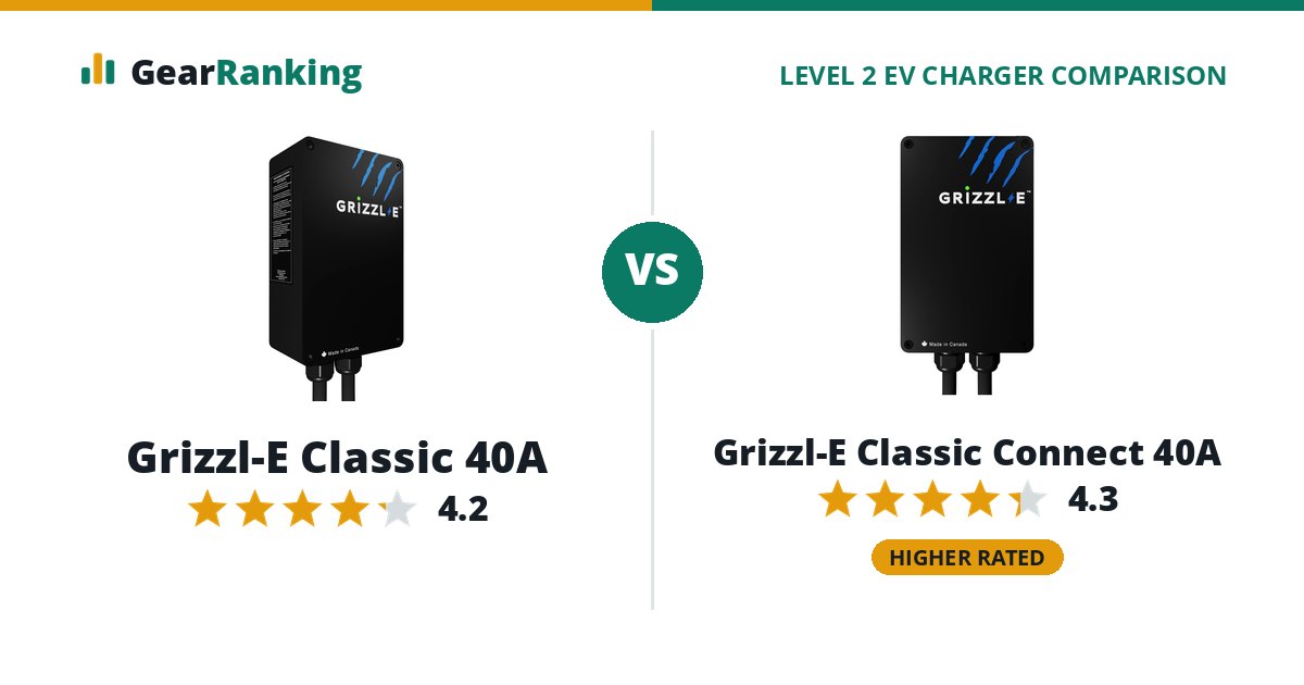 Grizzl-E Classic 40A vs Grizzl-E Classic Connect 40A