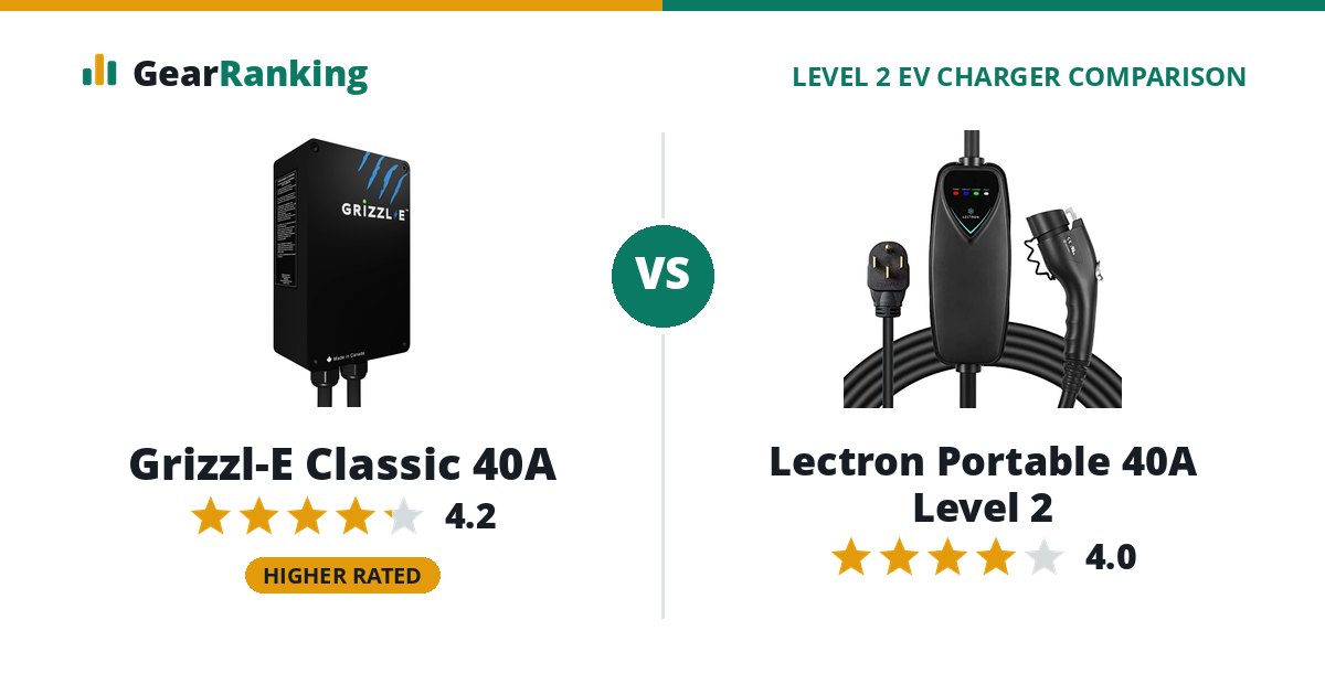 Grizzl-E Classic 40A vs Lectron Portable 40A Level 2