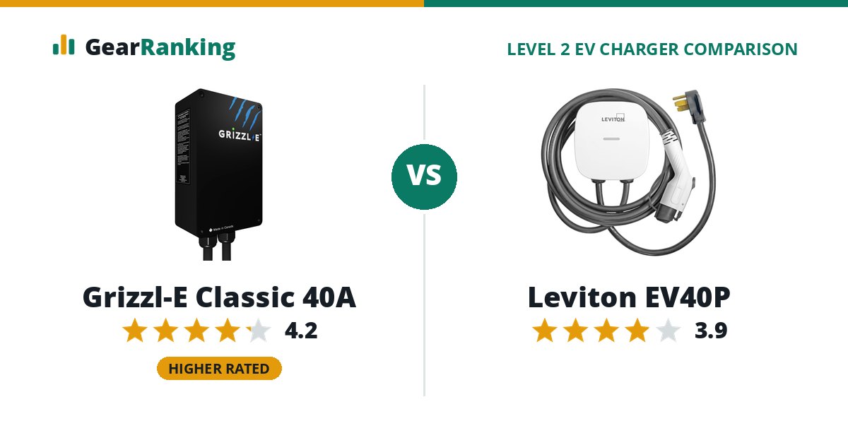 Grizzl-E Classic 40A vs Leviton EV40P