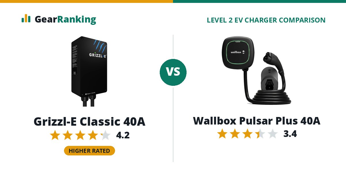 Grizzl-E Classic 40A vs Wallbox Pulsar Plus 40A