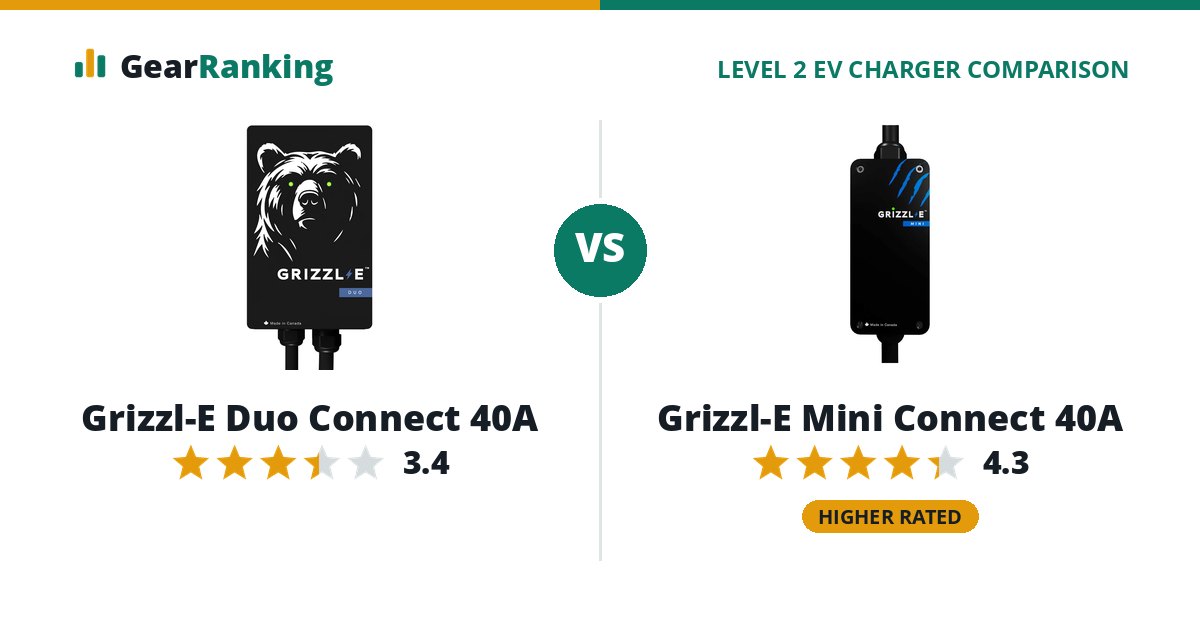 Grizzl-E Duo Connect 40A vs Grizzl-E Mini Connect 40A