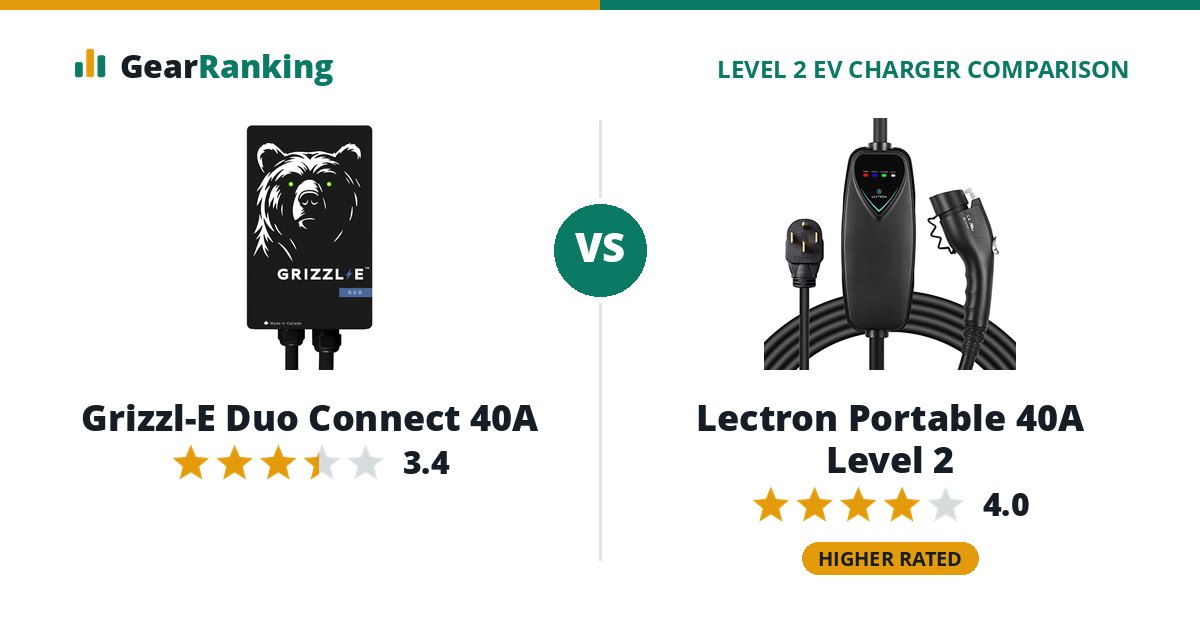Grizzl-E Duo Connect 40A vs Lectron Portable 40A Level 2