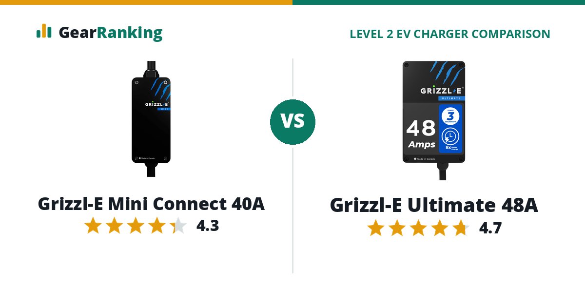 Grizzl-E Mini Connect 40A vs Grizzl-E Ultimate 48A