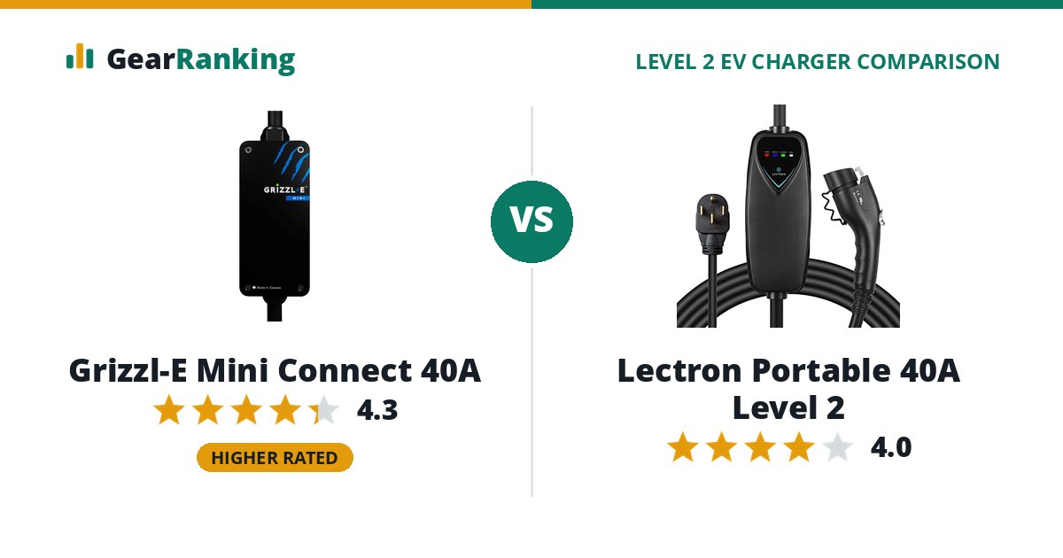 Grizzl-E Mini Connect 40A vs Lectron Portable 40A Level 2