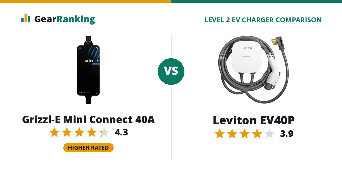 Grizzl-E Mini Connect 40A vs Leviton EV40P