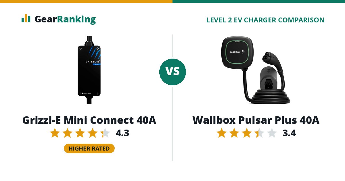 Grizzl-E Mini Connect 40A vs Wallbox Pulsar Plus 40A