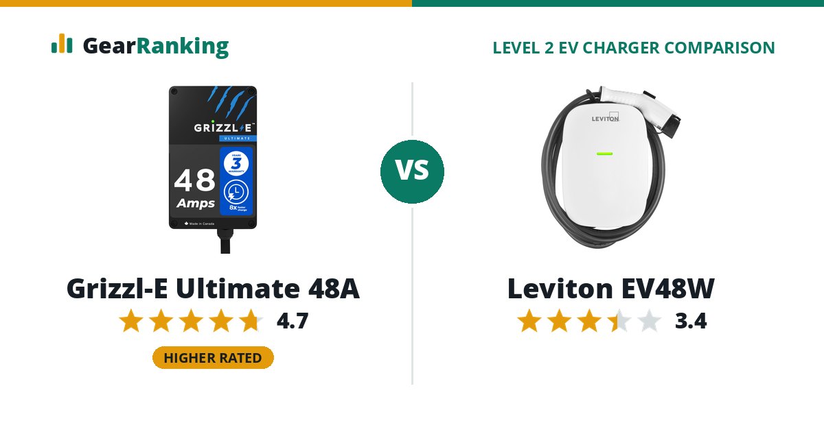 Grizzl-E Ultimate 48A vs Leviton EV48W