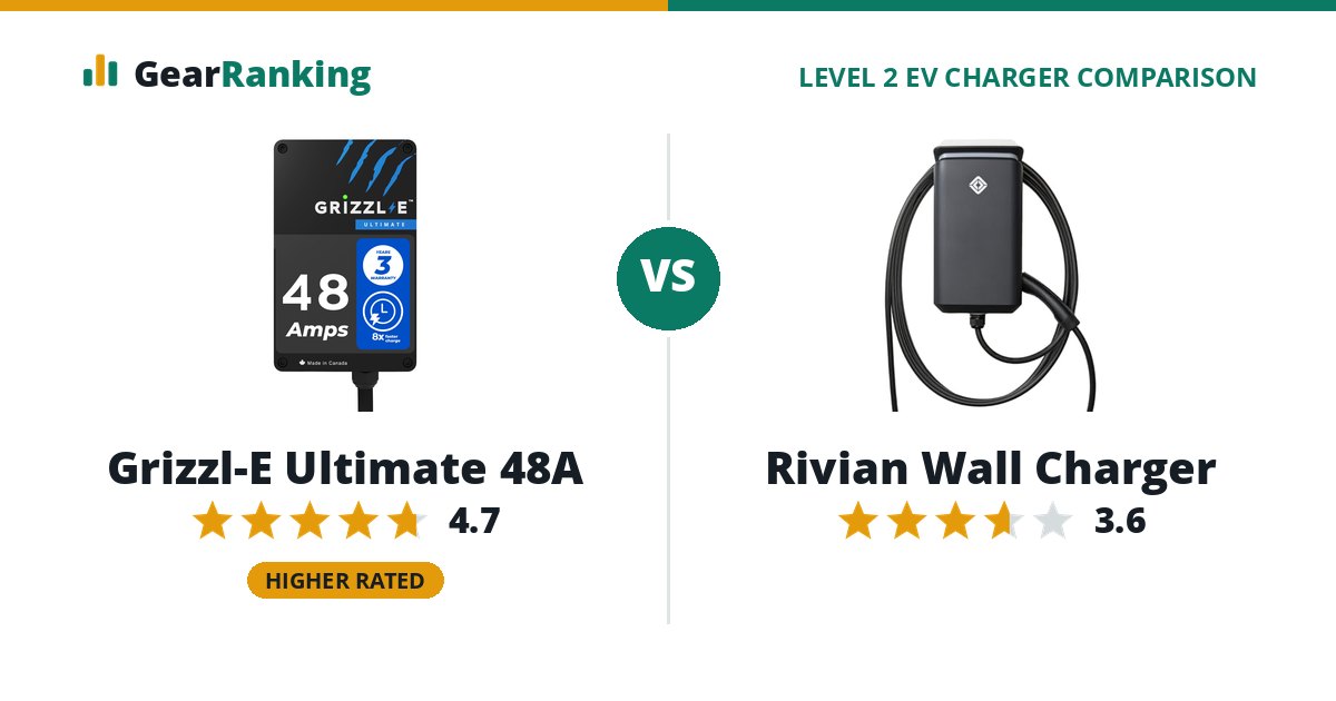 Grizzl-E Ultimate 48A vs Rivian Wall Charger