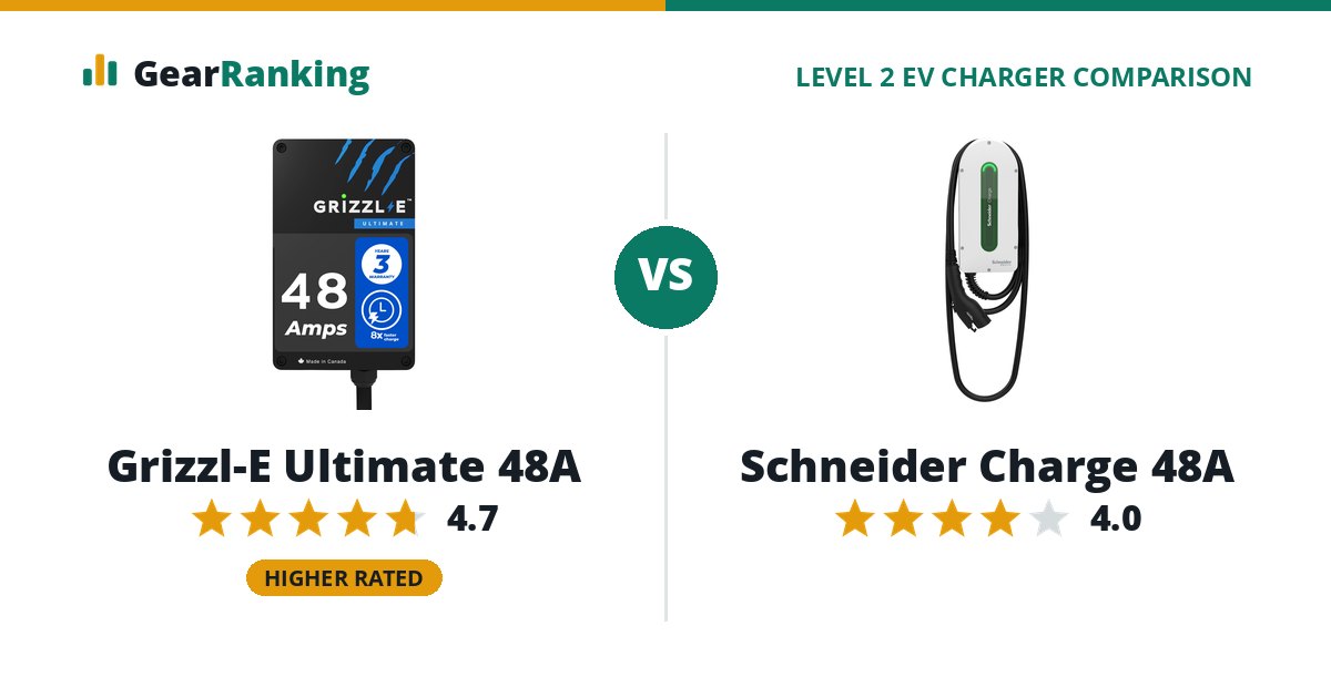 Grizzl-E Ultimate 48A vs Schneider Charge 48A