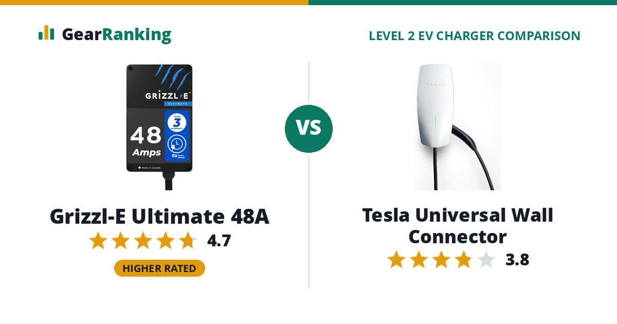 Grizzl-E Ultimate 48A vs Tesla Universal Wall Connector
