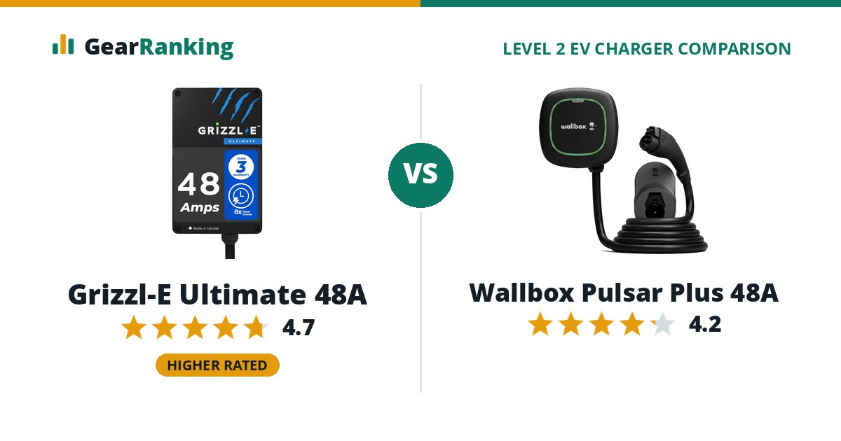Grizzl-E Ultimate 48A vs Wallbox Pulsar Plus 48A