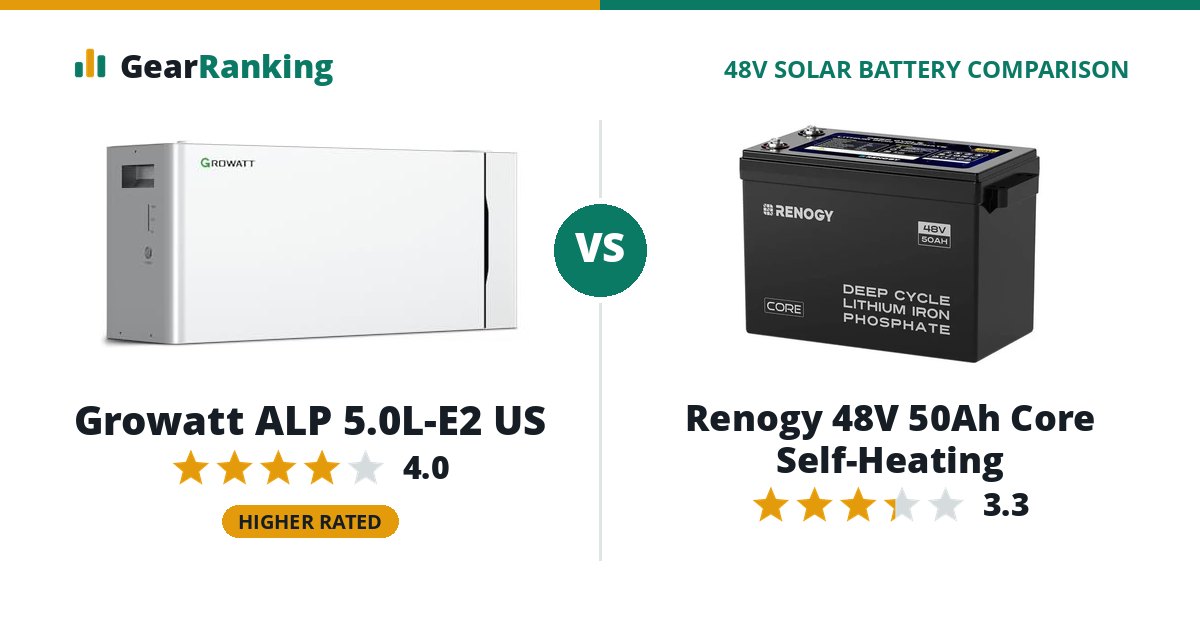 Growatt ALP 5.0L-E2 US vs Renogy 48V 50Ah Core Self-Heating