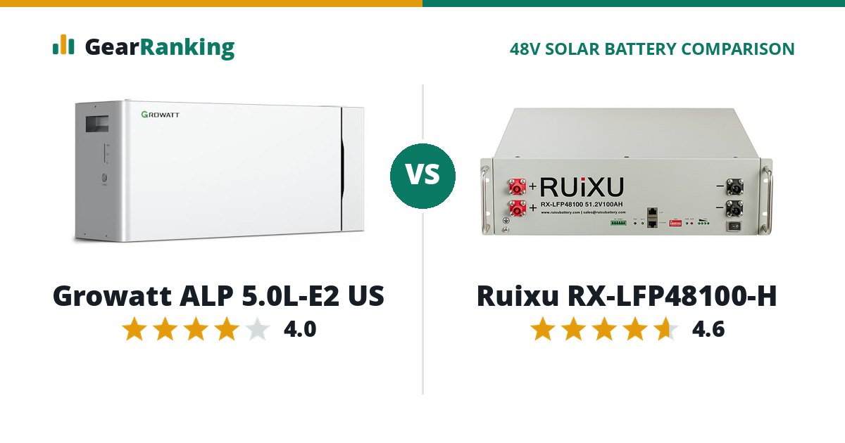 Growatt ALP 5.0L-E2 US vs Ruixu RX-LFP48100-H