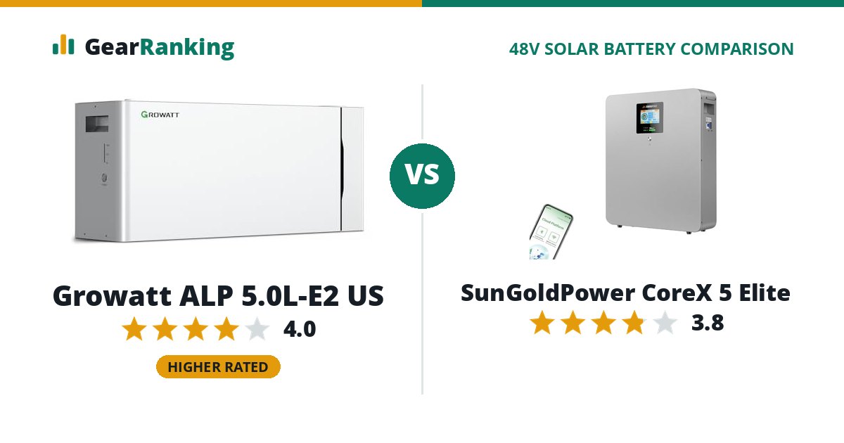 Growatt ALP 5.0L-E2 US vs SunGoldPower CoreX 5 Elite