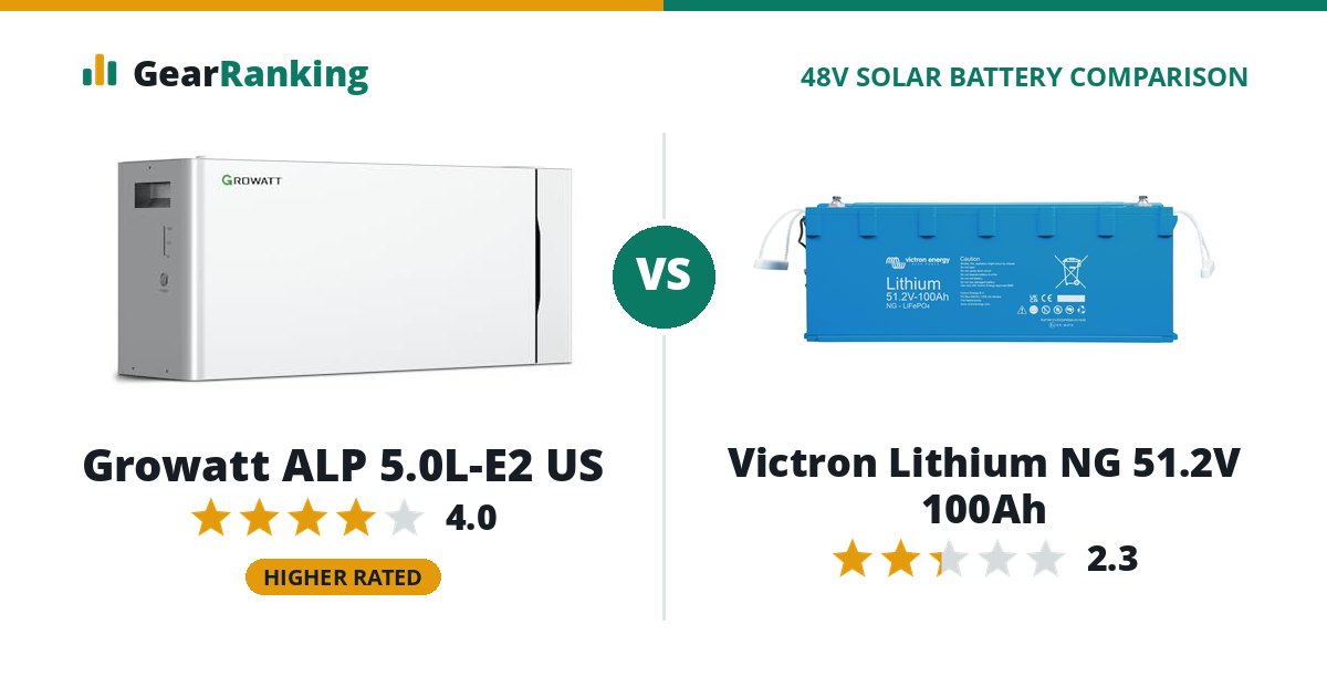 Growatt ALP 5.0L-E2 US vs Victron Lithium NG 51.2V 100Ah