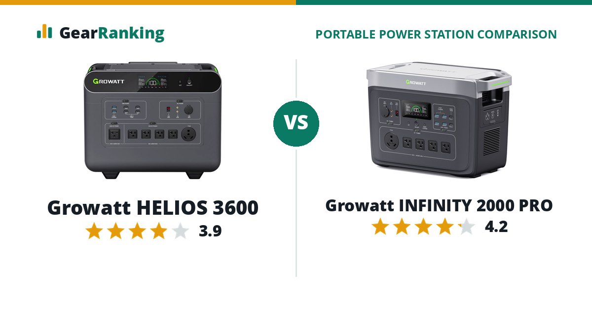 Growatt HELIOS 3600 vs Growatt INFINITY 2000 PRO