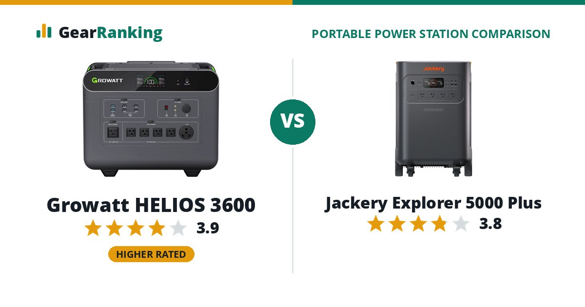 Growatt HELIOS 3600 vs Jackery Explorer 5000 Plus