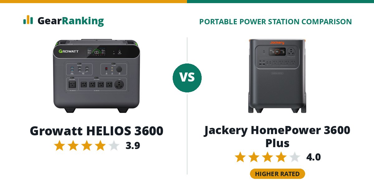 Growatt HELIOS 3600 vs Jackery HomePower 3600 Plus