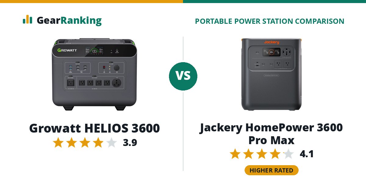 Growatt HELIOS 3600 vs Jackery HomePower 3600 Pro Max