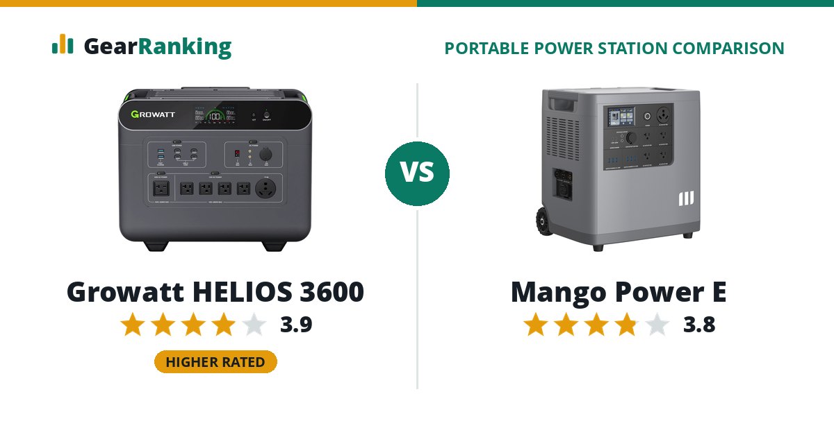 Growatt HELIOS 3600 vs Mango Power E
