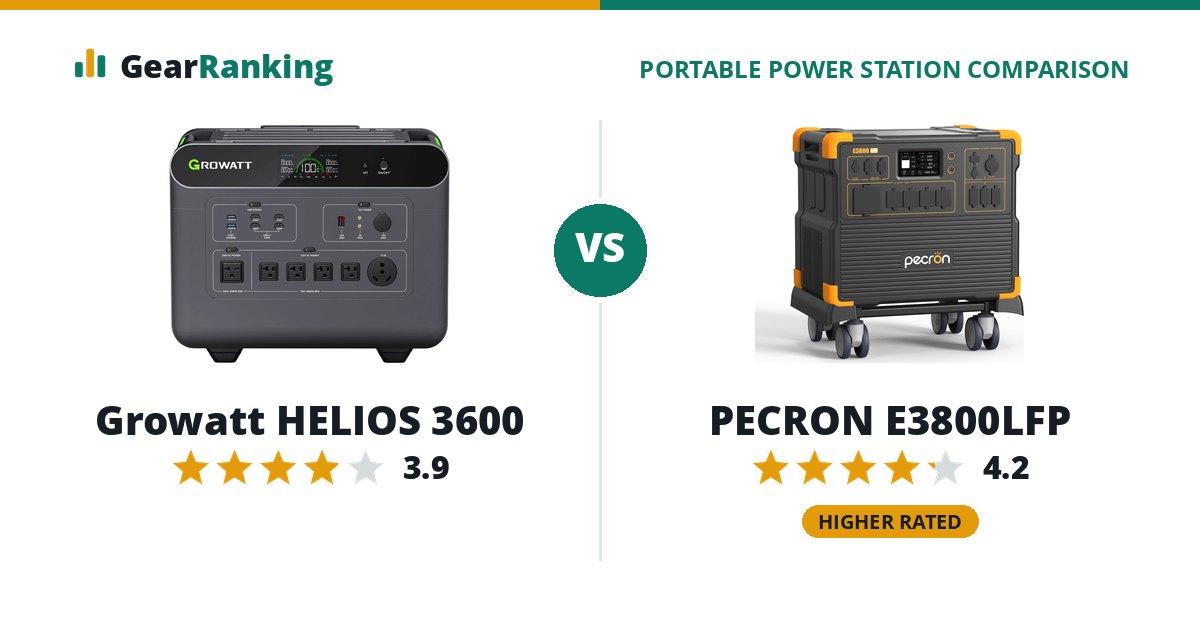 Growatt HELIOS 3600 vs PECRON E3800LFP