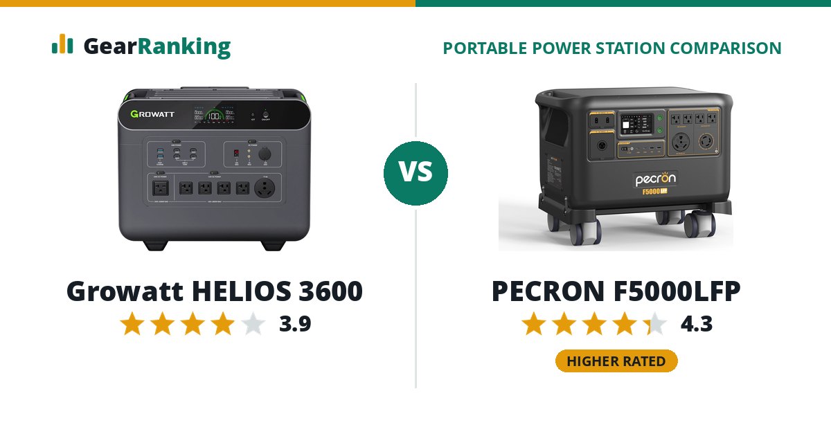 Growatt HELIOS 3600 vs PECRON F5000LFP