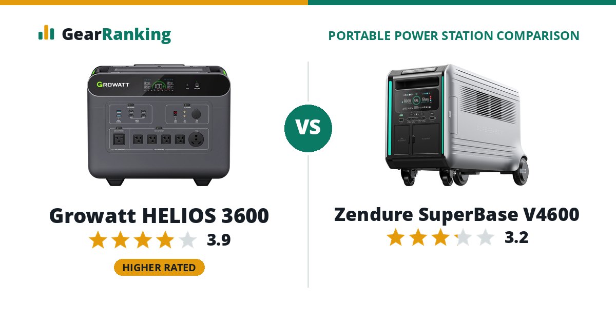Growatt HELIOS 3600 vs Zendure SuperBase V4600