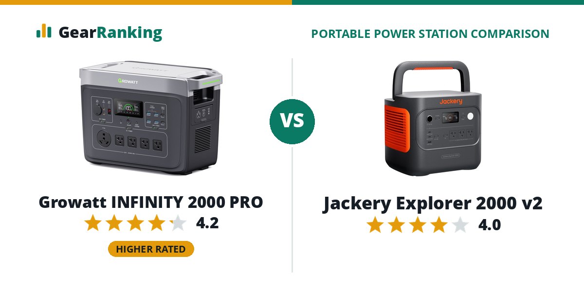 Growatt INFINITY 2000 PRO vs Jackery Explorer 2000 v2