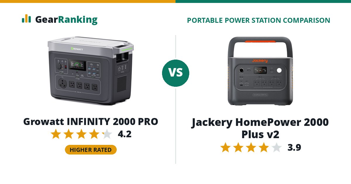 Growatt INFINITY 2000 PRO vs Jackery HomePower 2000 Plus v2