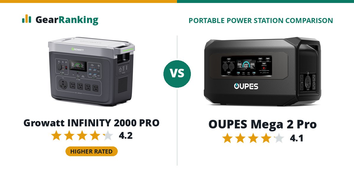 Growatt INFINITY 2000 PRO vs OUPES Mega 2 Pro