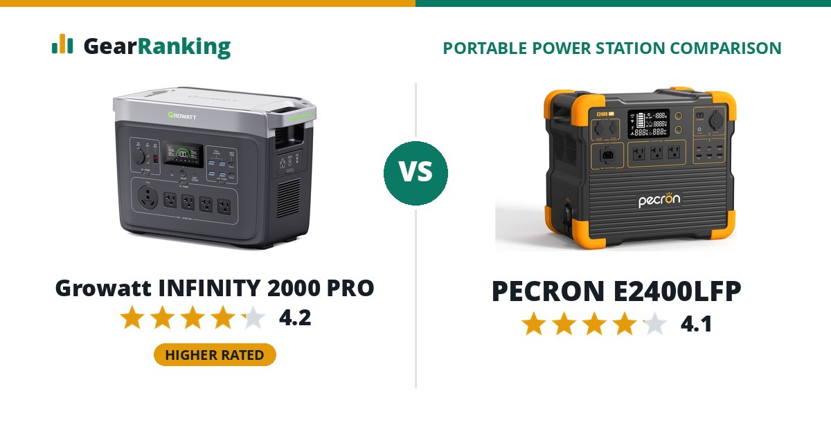 Growatt INFINITY 2000 PRO vs PECRON E2400LFP