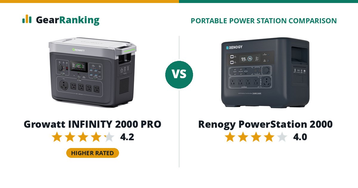 Growatt INFINITY 2000 PRO vs Renogy PowerStation 2000