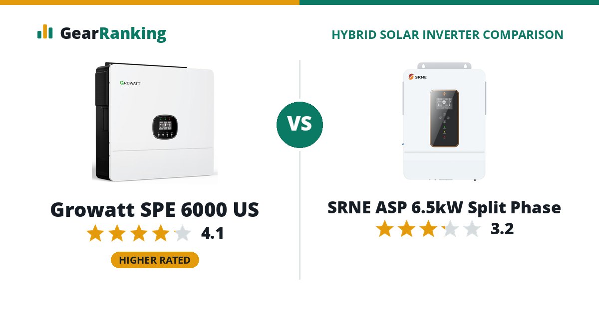 Growatt SPE 6000 US vs SRNE ASP 6.5kW Split Phase