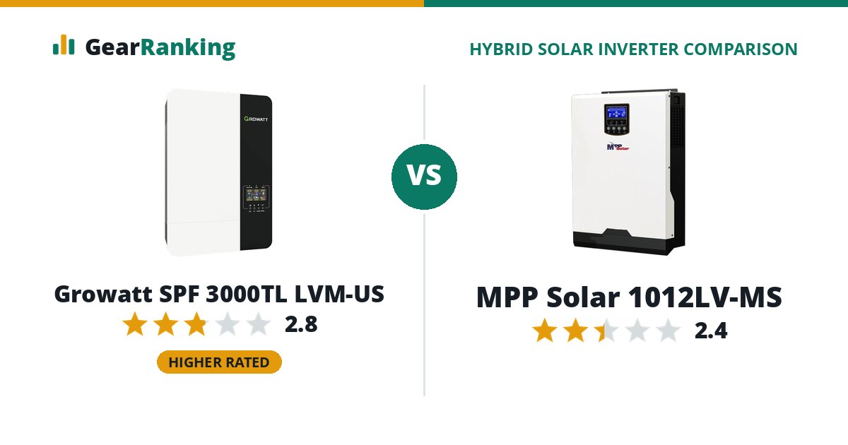 Growatt SPF 3000TL LVM-US vs MPP Solar 1012LV-MS