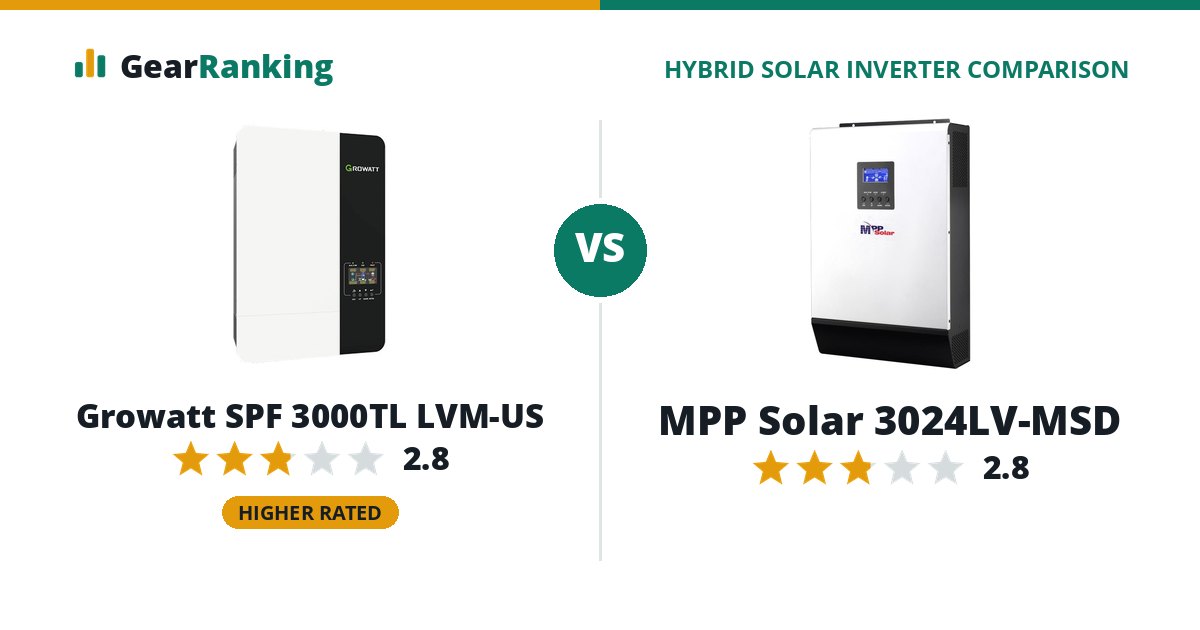 Growatt SPF 3000TL LVM-US vs MPP Solar 3024LV-MSD