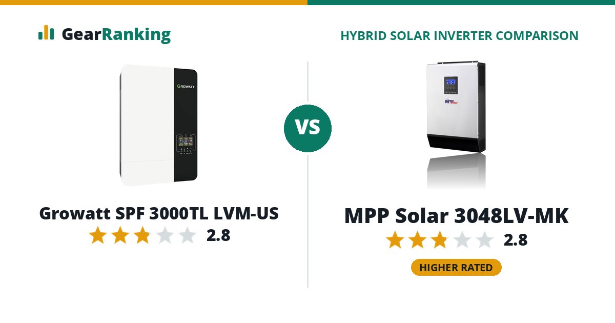 Growatt SPF 3000TL LVM-US vs MPP Solar 3048LV-MK
