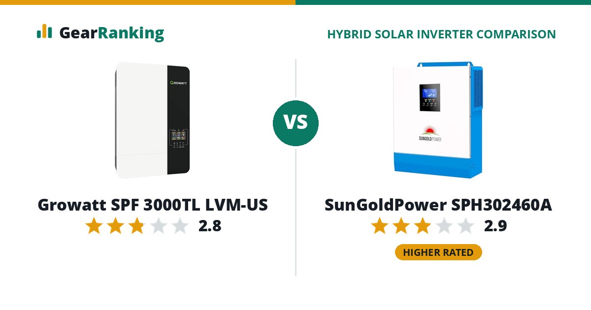 Growatt SPF 3000TL LVM-US vs SunGoldPower SPH302460A