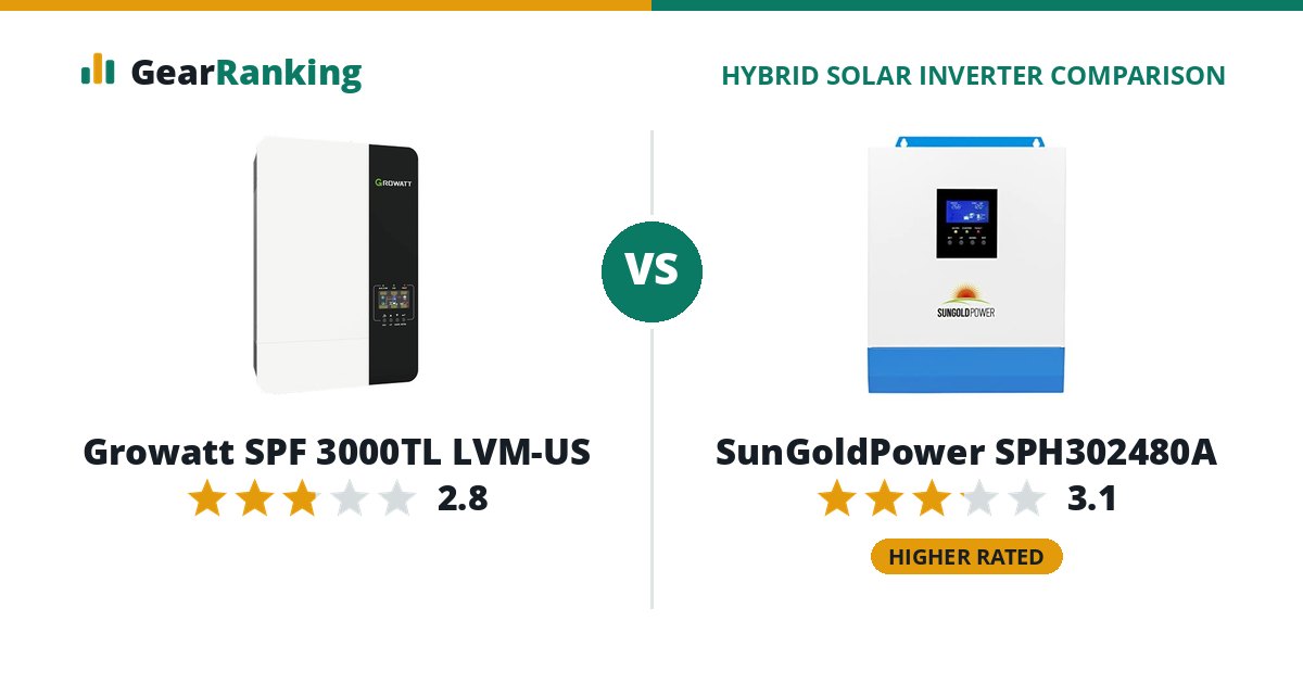 Growatt SPF 3000TL LVM-US vs SunGoldPower SPH302480A
