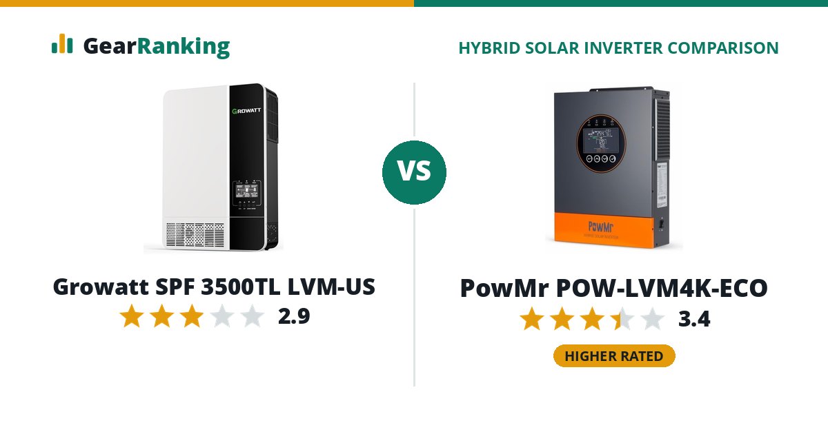 Growatt SPF 3500TL LVM-US vs PowMr POW-LVM4K-ECO