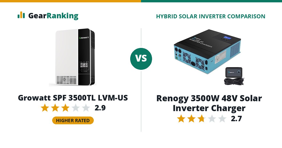 Growatt SPF 3500TL LVM-US vs Renogy 3500W 48V Solar Inverter Charger