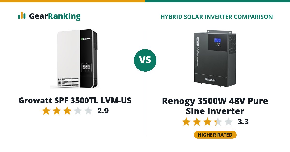 Growatt SPF 3500TL LVM-US vs Renogy 3500W 48V Pure Sine Inverter